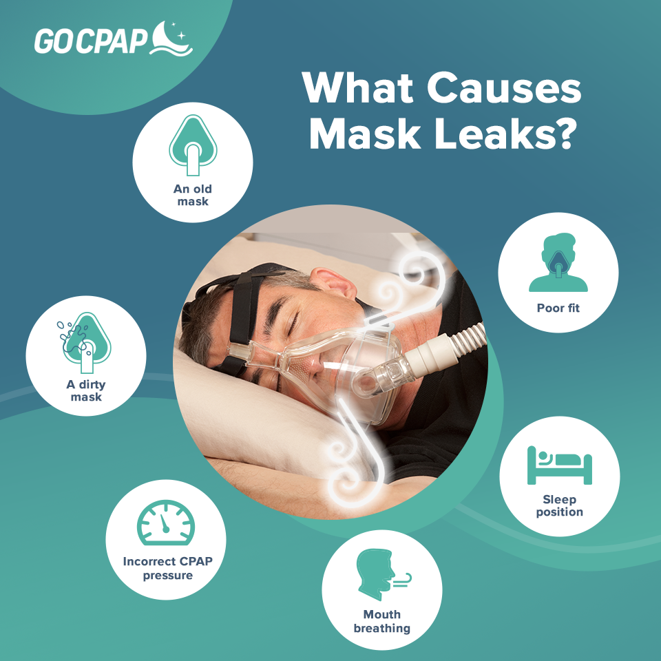 GoCPAP CPAP Mask Leaks