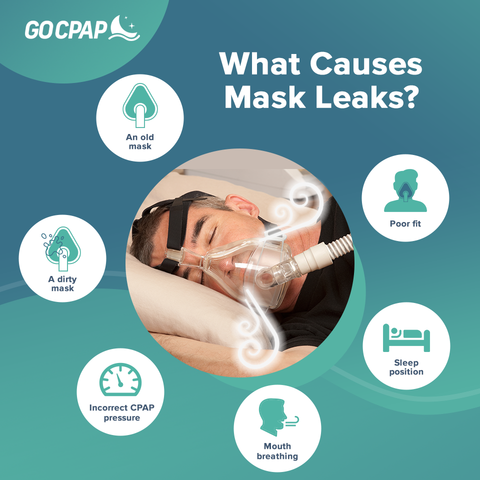 The Ins and Outs of CPAP Nasal Pillows: Effectiveness, Usage, and Long