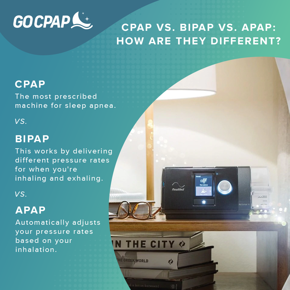 CPAP vs. BiPAP vs. APAP