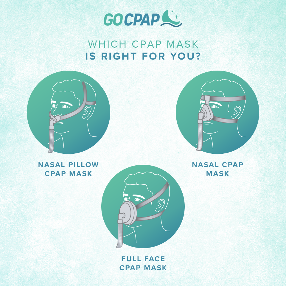CPAP masks