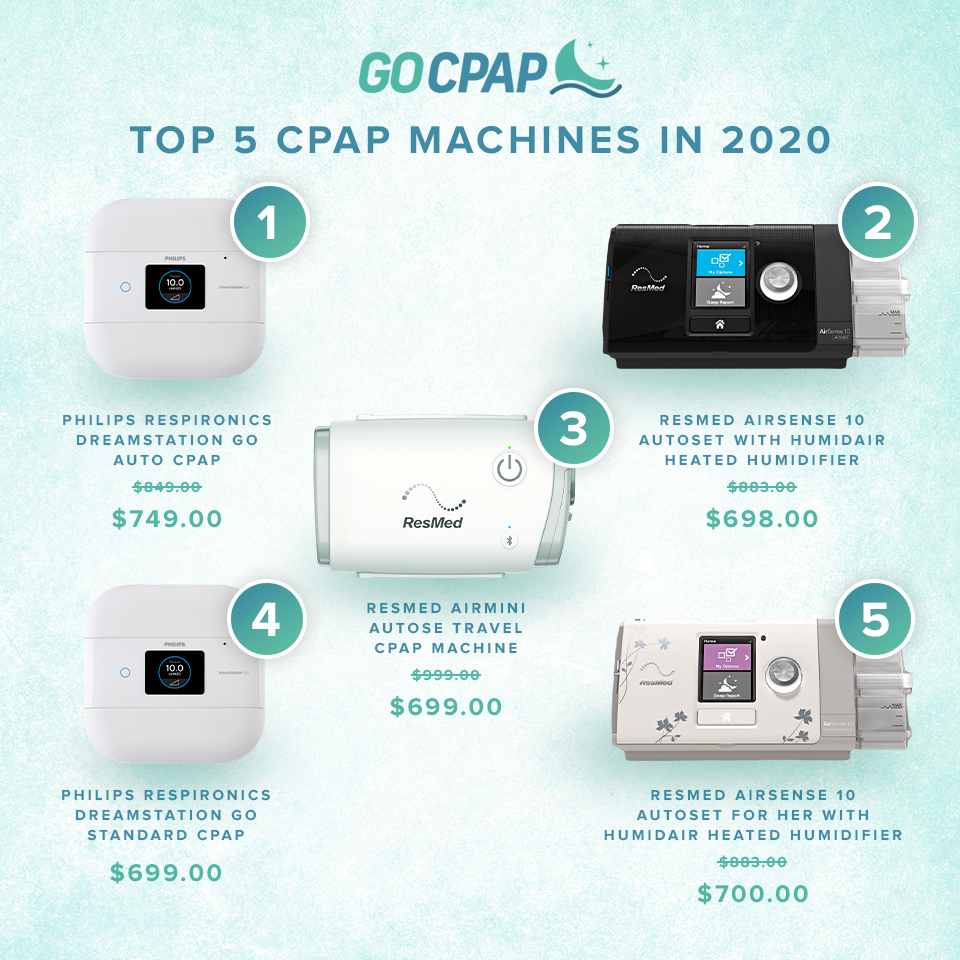 GoCPAP CPAP Machines